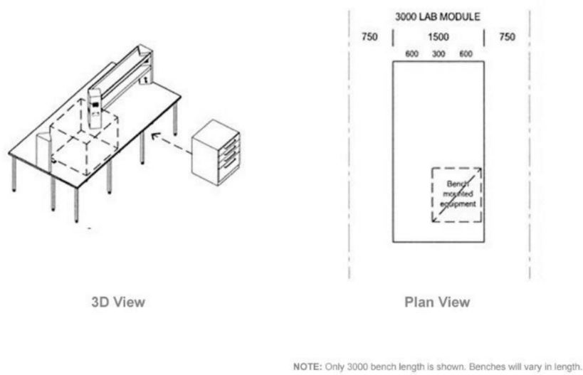 3000 Lab Module