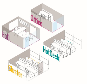 Staff spaces diagram